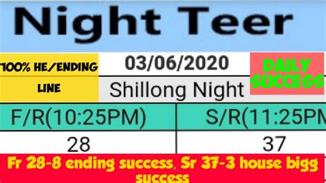 shillong teer night all result